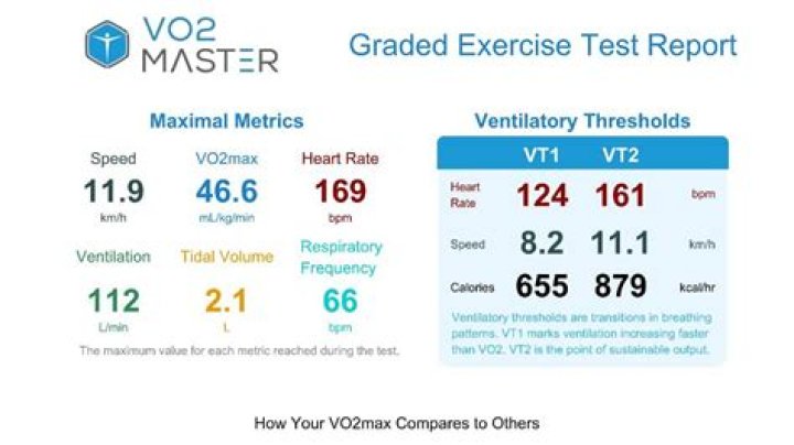 Graded Exercise Test PDF: Official Diagnostic Report for Cardiac Assessment