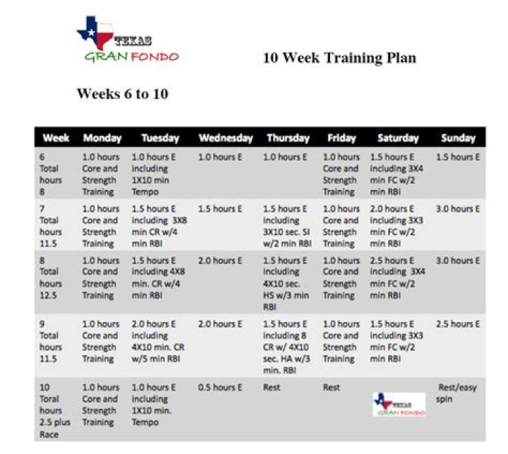 Complete Gran Fondo Training Plan PDF for Race Day Readiness
