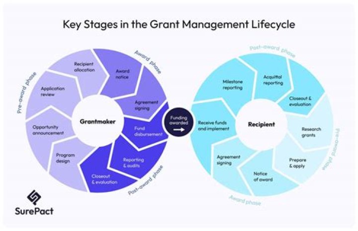 Grant Management Process PDF: Streamline Your Grant Administration
