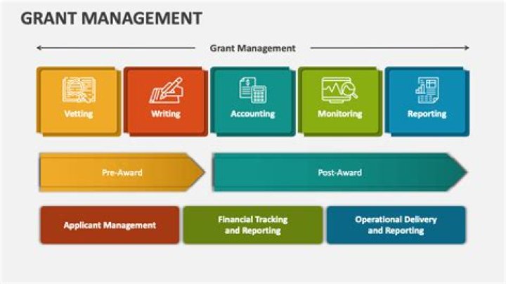 Master Grant Management: Free Training PDF for Success