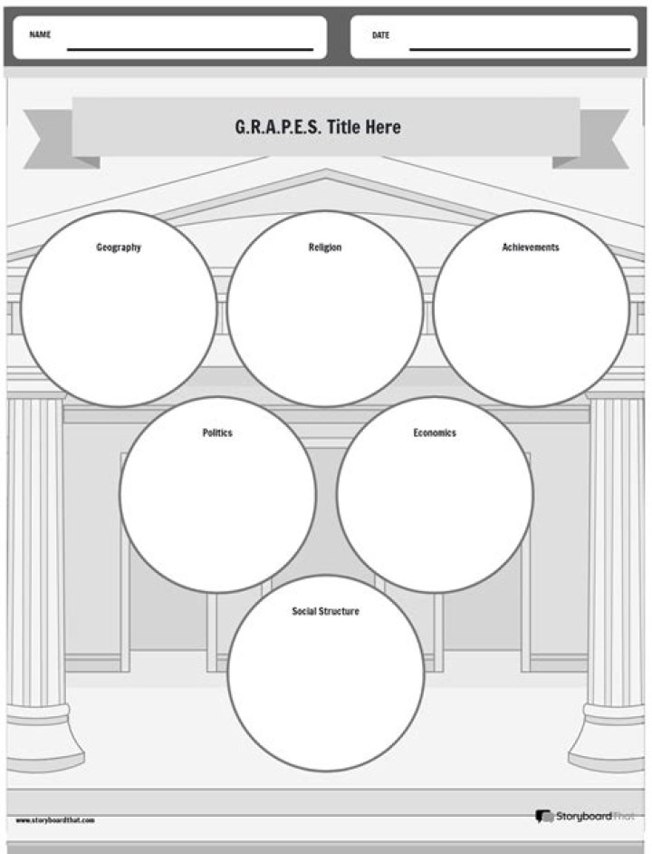 Grapes Social Studies Worksheets PDF for Classroom Use