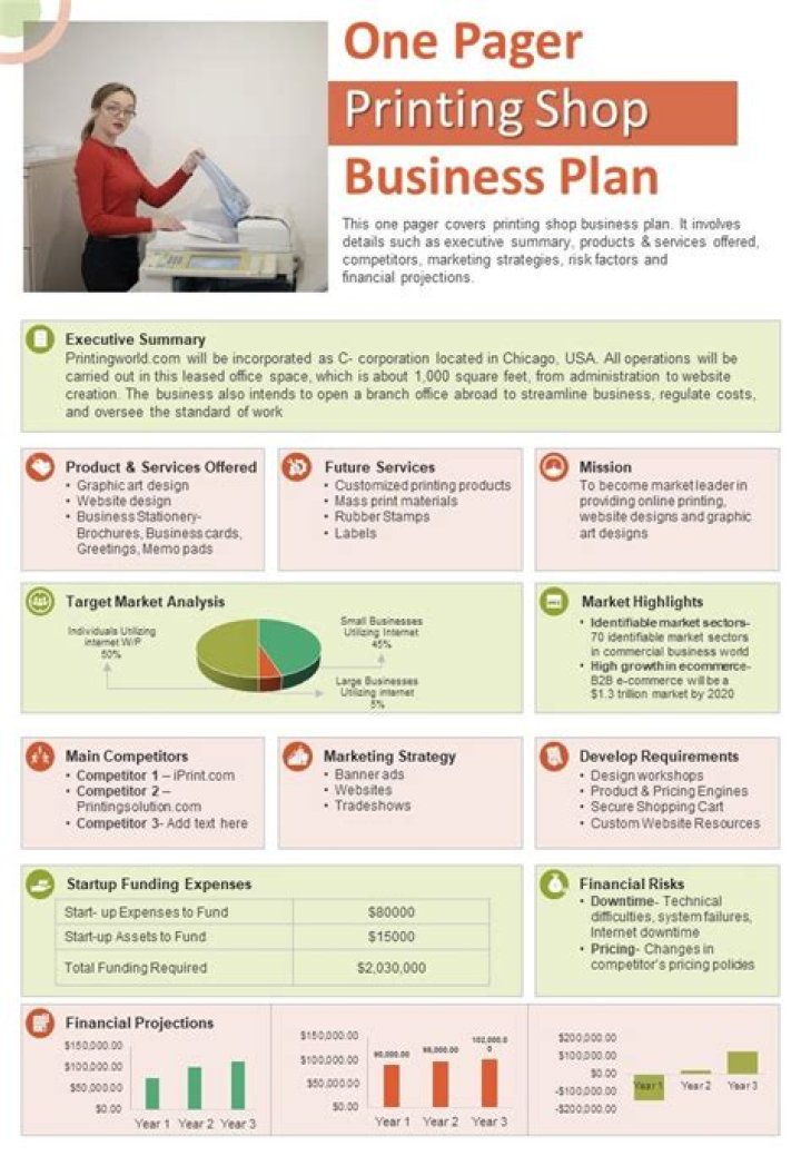 Graphic Design & Printing Business Plan PDF: Start Your Creative Venture Fast