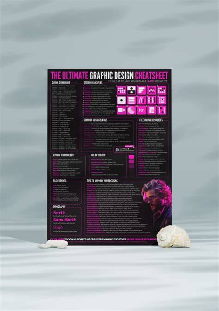 Graphic Design Cheat Sheet PDF: Essential Tips & Templates