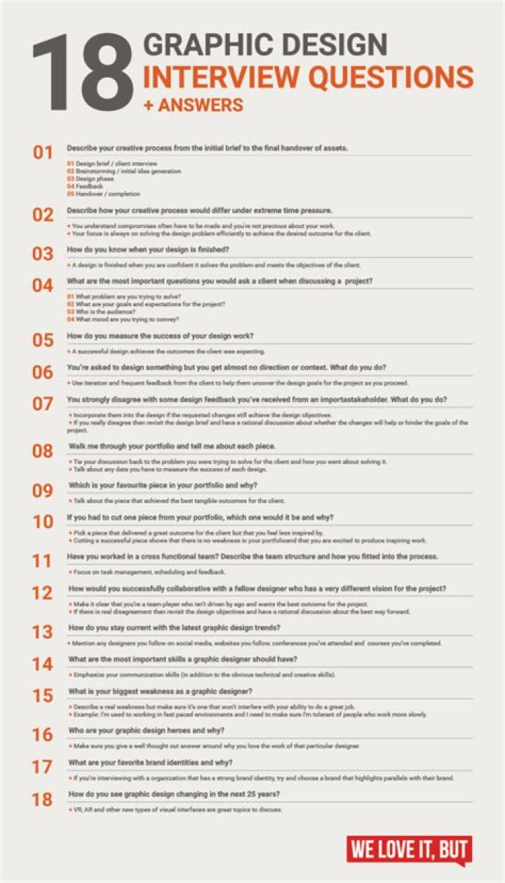 Graphic Design Interview Questions & Answers: PDF with Top Answers