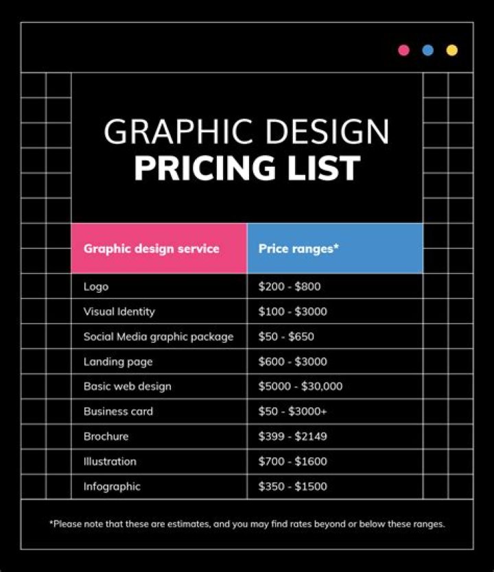 Top Graphic Design Services Listed in PDF Format
