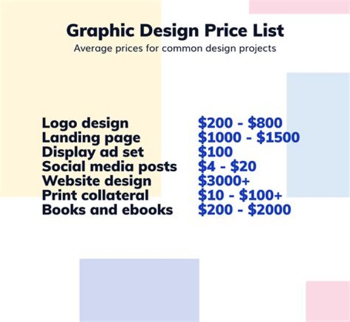 Graphic Design Services Price List PDF – Compare Costs & Get Instant Quotes