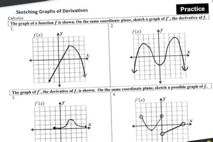 Master Graphing Derivatives: Practice Problems with Answers PDF