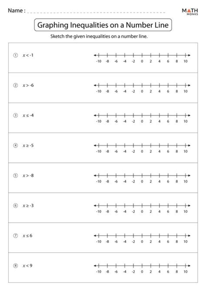 Free PDF Worksheet: Graphing Inequalities on a Number Line