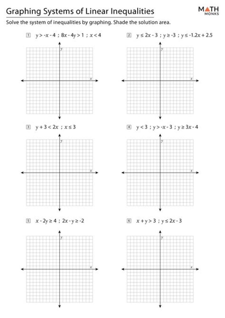Graph Linear Inequalities Worksheet PDF for Easy Practice