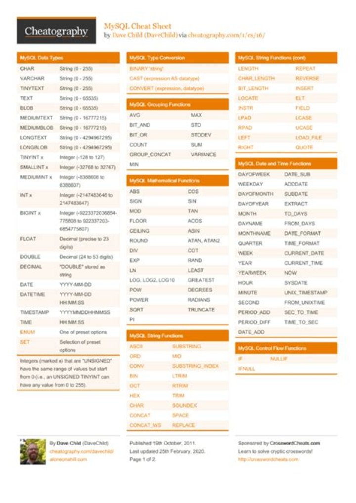GraphQL Cheat Sheet PDF – Quick Reference for Developers