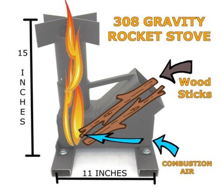Gravity Feed Rocket Stove Plans PDF – Easy-to-Follow Construction Guide