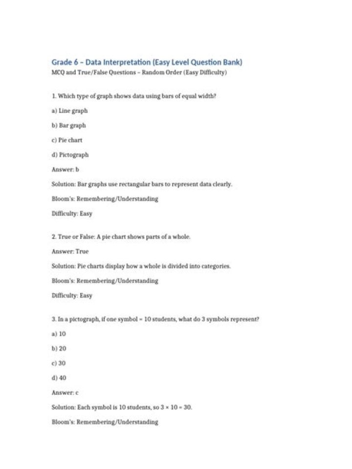 Top GRE Data Interpretation Questions PDF for Mastery
