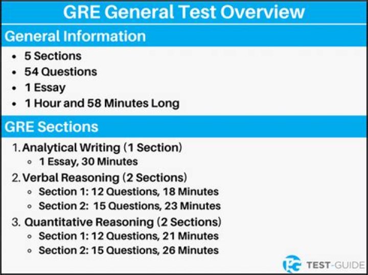 Free GRE Exam Sample Questions PDF – Practice Now