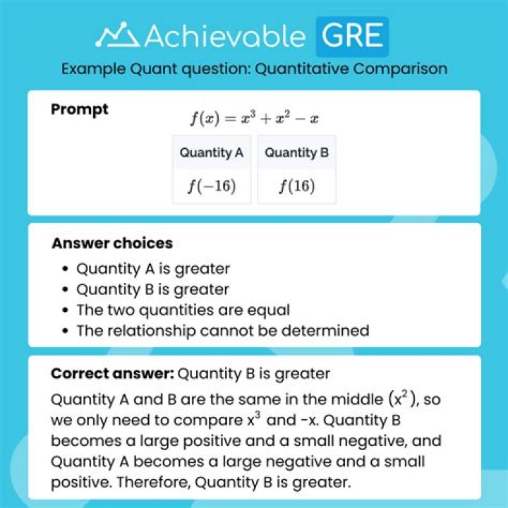 Free GRE Quantitative Comparison Practice Questions PDF – Instant Download