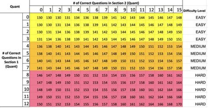 Top GRE Question Bank PDF: Instant Download for Success