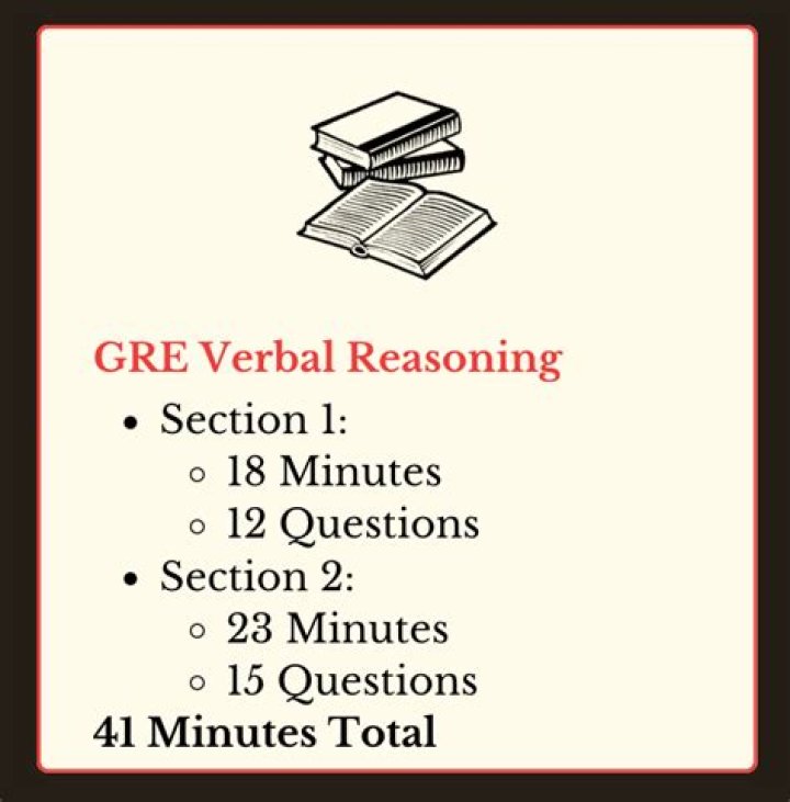 Free GRE Verbal Reasoning Practice Questions PDF Download