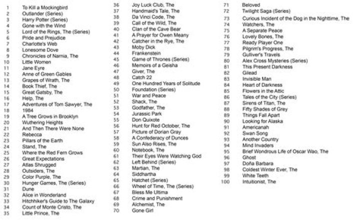Great American Read List PDF: Top Books to Read This Year
