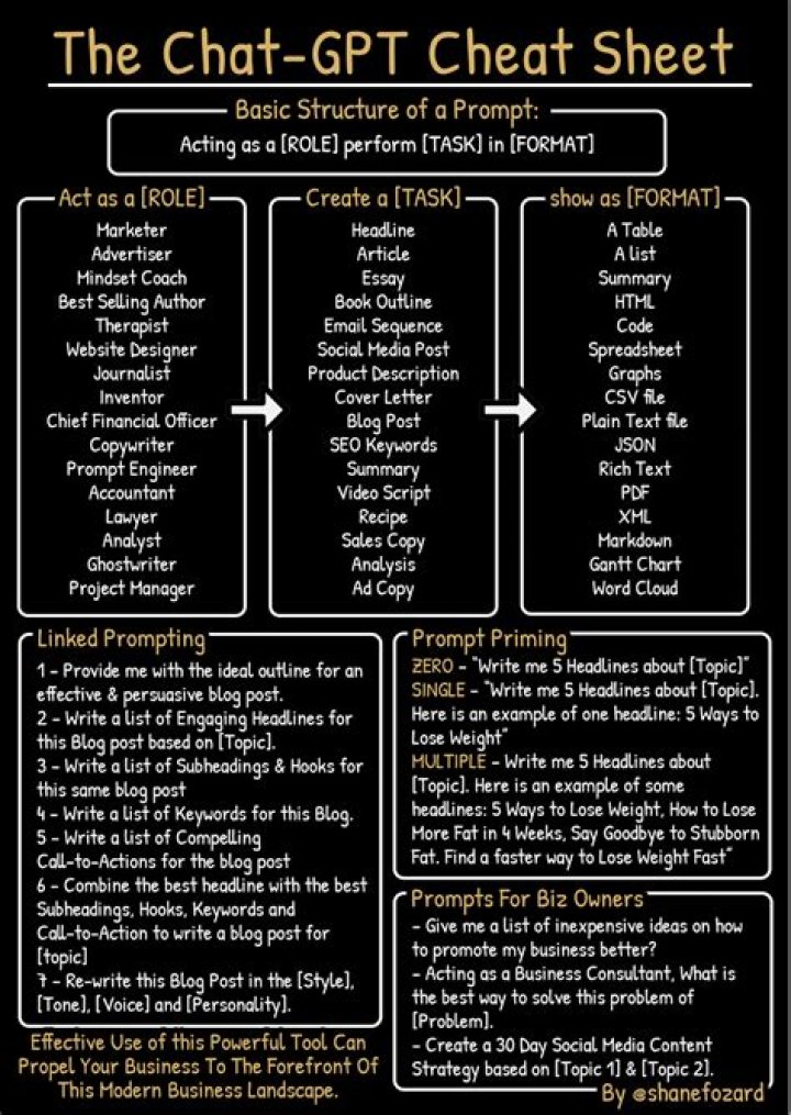 Great Wolf Lodge Magiquest Cheat Sheet PDF – Free Download