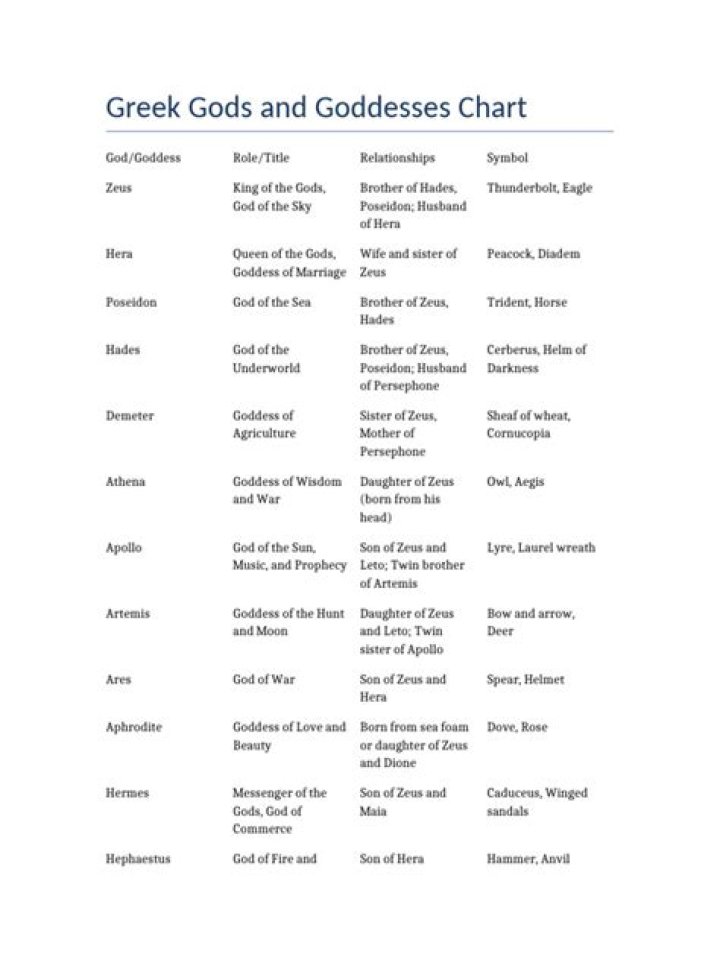 Complete Greek Gods and Goddesses List PDF – Free Download