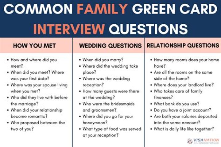 Green Card Interview Questions PDF: Essential Tips & Tips for Success