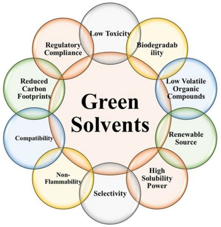 Green Solvents List PDF: Safe, Sustainable Alternatives for Industry