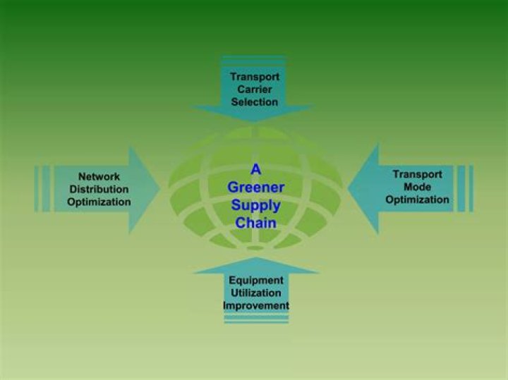 Green Supply Chain Management PDF: Optimize Sustainability and Efficiency