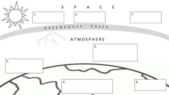Greenhouse Effect Worksheet PDF: Learn the Science of Climate Change