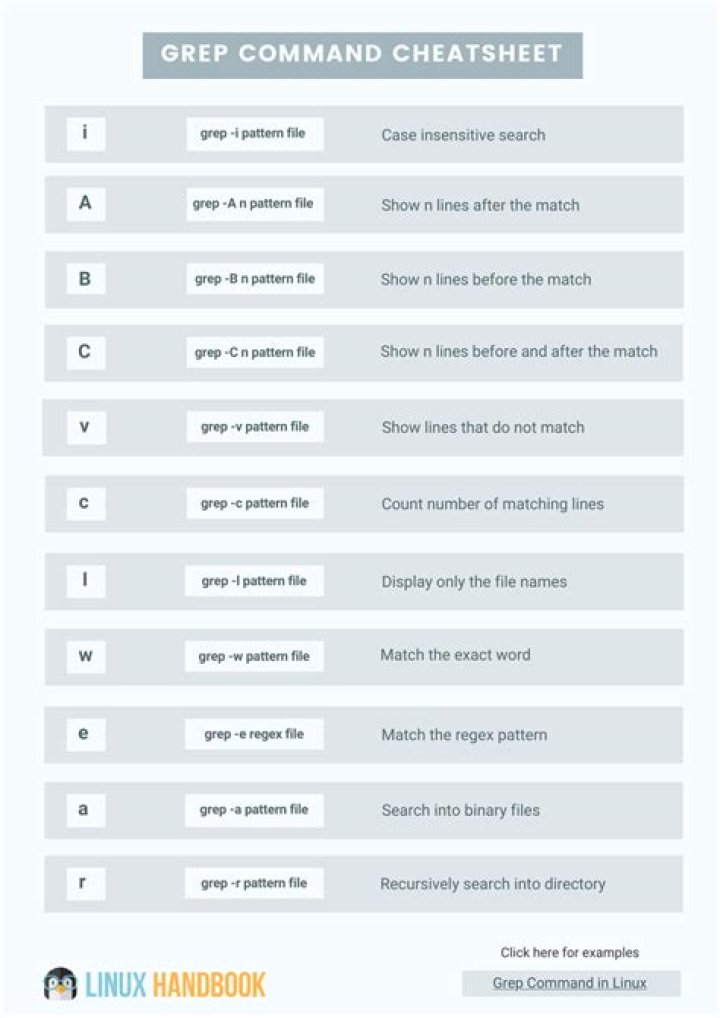 Grep Commands Cheat Sheet PDF – Quick Reference for Linux Users