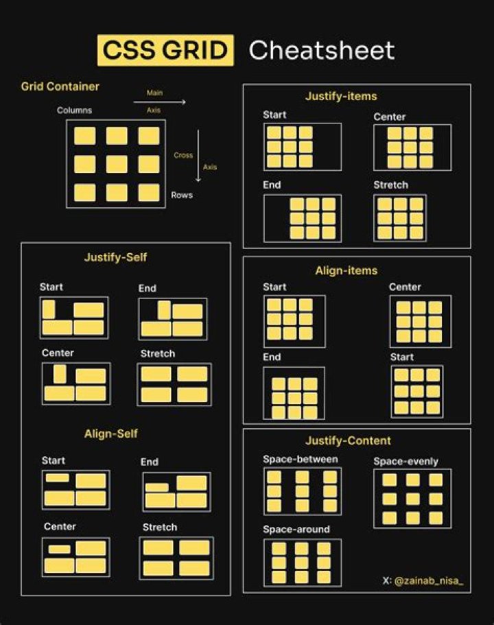 Grid CSS Cheat Sheet PDF: Quick Reference for Layout Mastery
