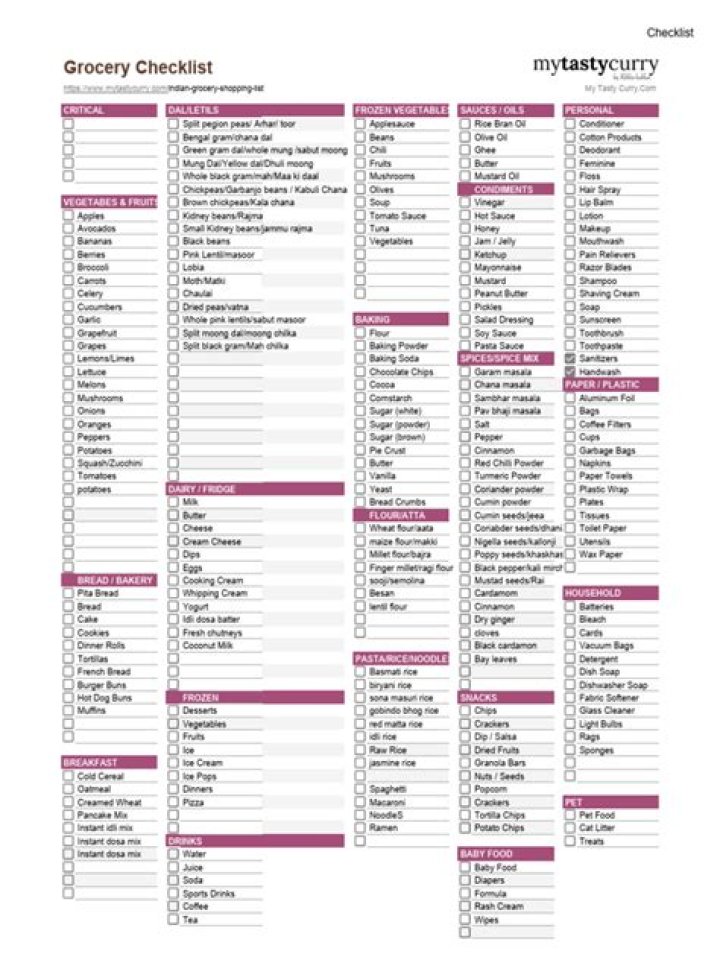 Download Grocery Items List in Malayalam PDF Easily