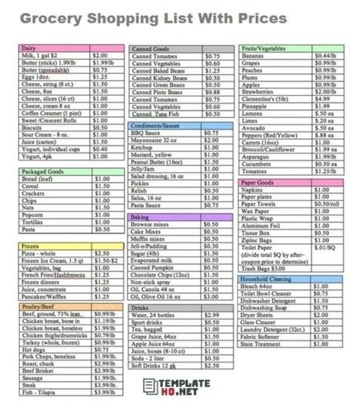 Free Grocery Items Price List PDF – Compare & Save Today