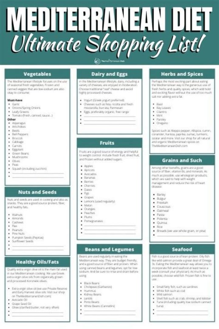 Mediterranean Diet Grocery List PDF – Easy Plant-Based Meal Prep