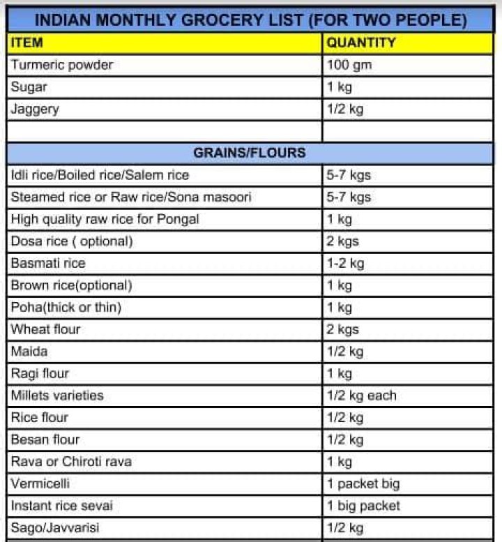 Download Free Grocery List in Tamil PDF for Easy Shopping
