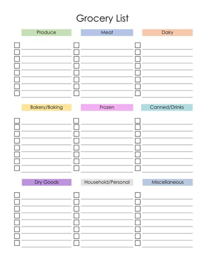 Fillable Grocery List PDF – Easily Create & Print Your Shopping List