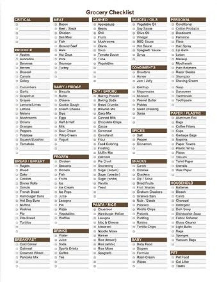 Free Grocery Products List PDF – Download Complete Grocery Items Catalog
