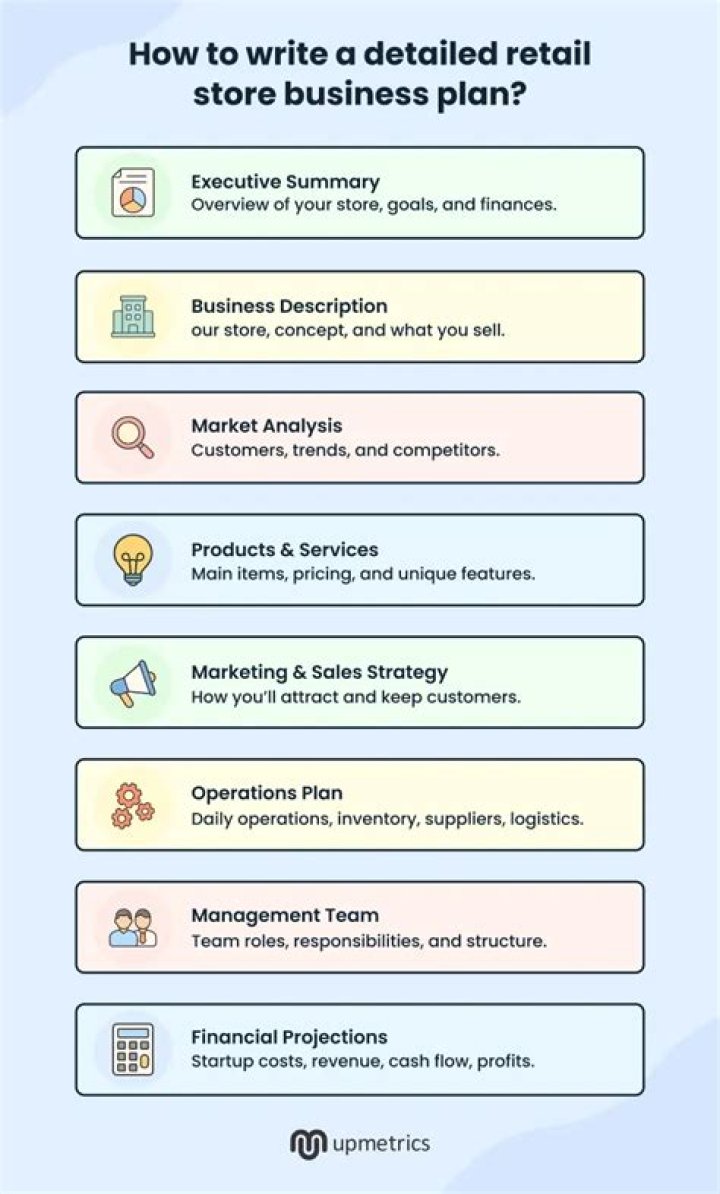 Grocery Retail Store Business Plan PDF – Ready to Launch
