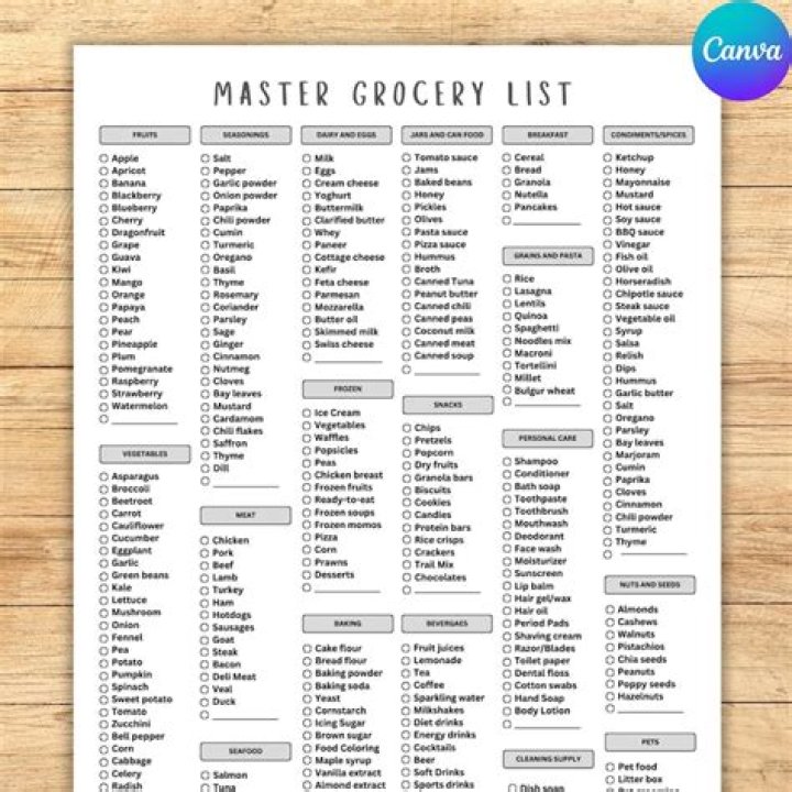 Download Free Grocery Store Items List PDF for Budget Shopping