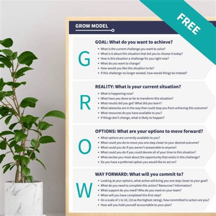 Top Grow Coaching Questions to Boost Your Coaching Practice PDF