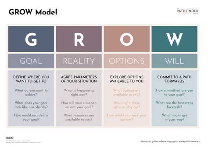 Grow Model Q&A: Expert Answers in PDF Format