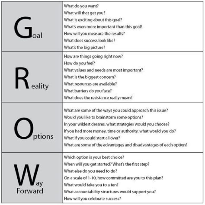 Grow Model Questions PDF: Expert Answers for Smarter AI Deployment