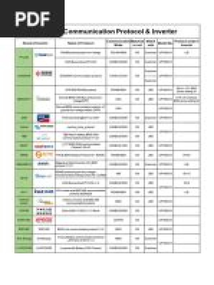 Growatt Battery Compatibility List PDF: Verify Before You Buy