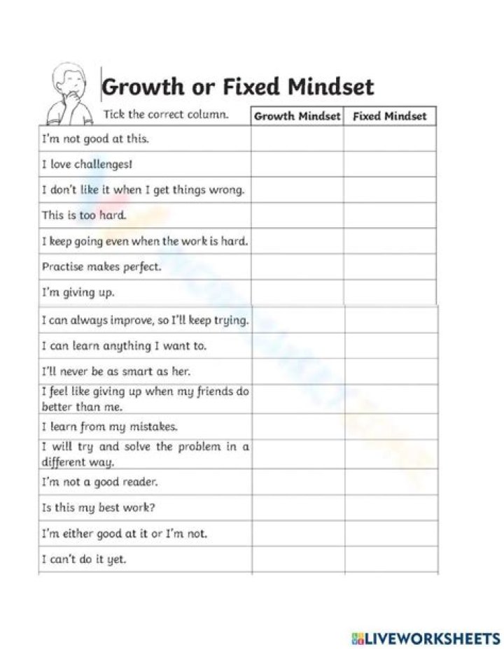 Growth vs Fixed Mindset Worksheet PDF: Transform Your Thinking