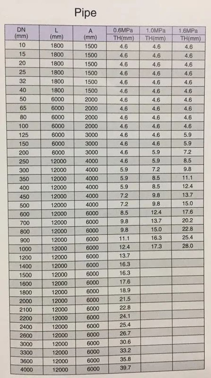 GRP Pipe Price List PDF – Updated Market Rates 2024