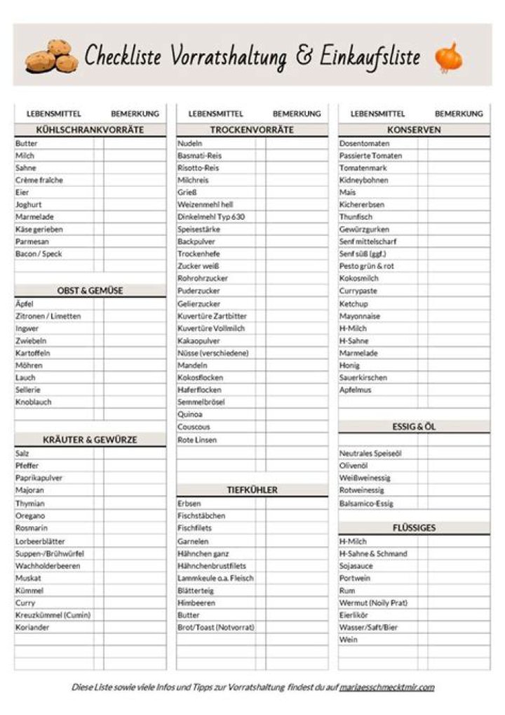 Grundausstattung Lebensmittel Liste PDF – Komplett-Checkliste