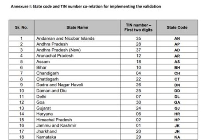 GST List PDF: Complete Downloadable Tax Index