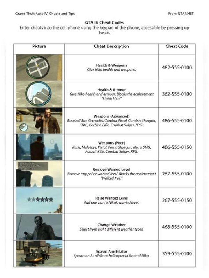 GTA 4 Cheats PC Full List PDF - Complete Cheat Codes & Tips
