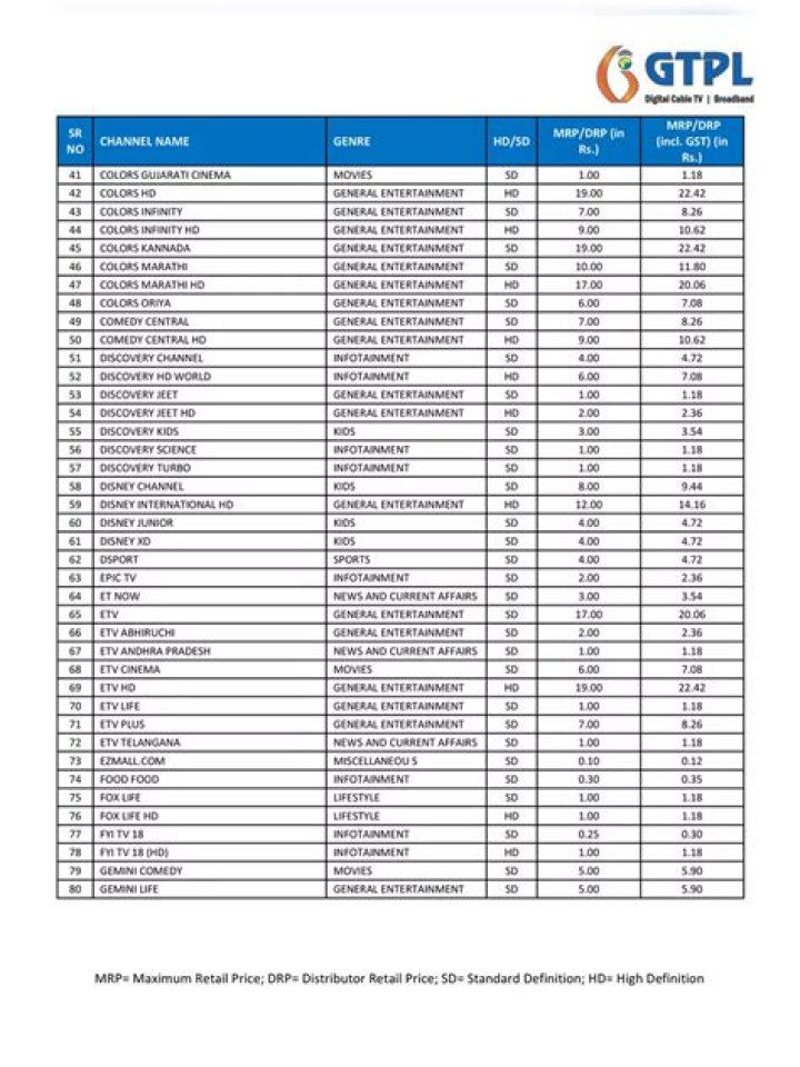 Free GTPL Channel Number List PDF – Download Now