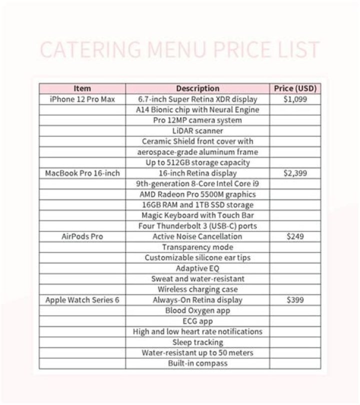 GTS Catering Chennai Price List PDF – Complete Cost Guide