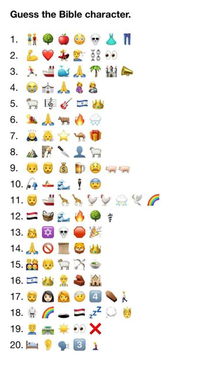 Guess the Bible Character Game with Answers PDF – Fun Bible Quiz for All Ages