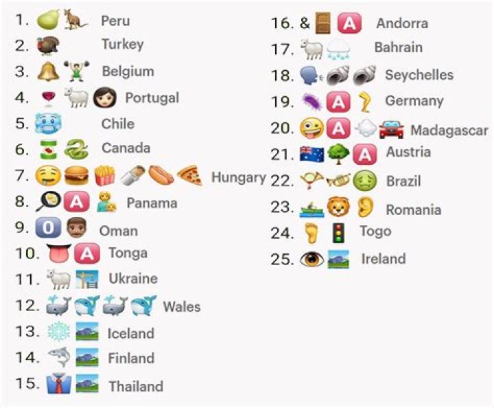 Guess the Country by Emoji: Free PDF Quiz with Answers